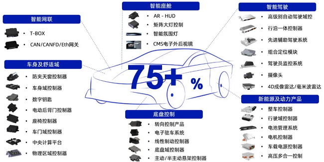 中国汽车供应链“质量100强”，经纬千亿球友会入选！