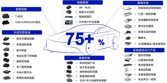 经纬千亿球友会荣获北京市“隐形冠军”称号！