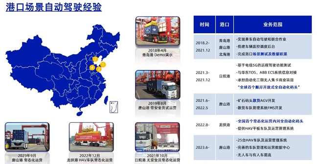 TIAA 2024 【经纬千亿球友会】面向常态化运营的L4级无人驾驶运营系统，助力工业物流降本提质