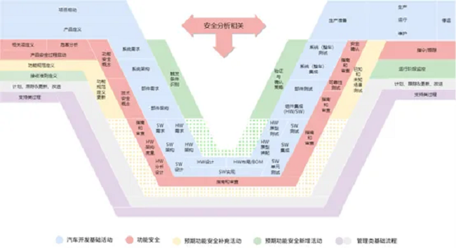 经纬千亿球友会助力一汽解放荣获ISO21448预期功能安全流程认证证书