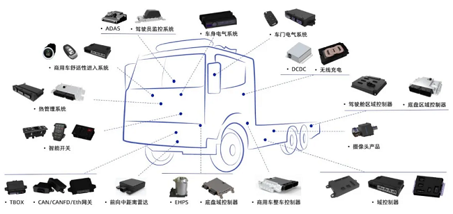 经纬千亿球友会再获PACCAR集团最佳供应商奖